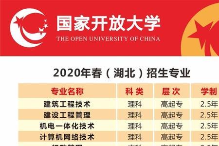 成人大学是独立院校吗