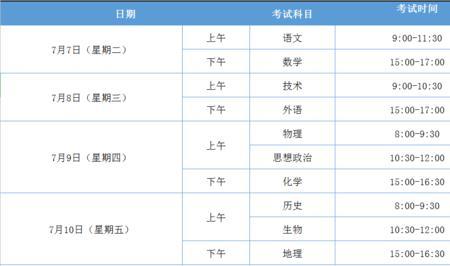 1987届高考文理科分别考哪些科目
