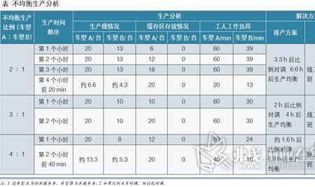 生产纲领与产能的区别