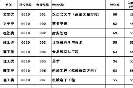 浙江海洋学院有哪些专科专业