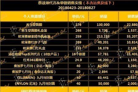 1千粉丝和1万粉丝区别