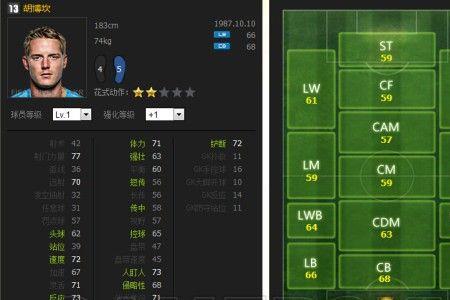 fifaonline4妖人阵容