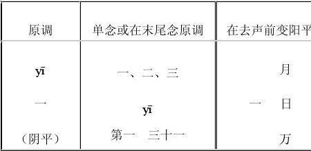 原的音节是什么