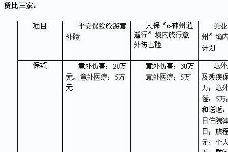 人寿保险三者险赔偿范围
