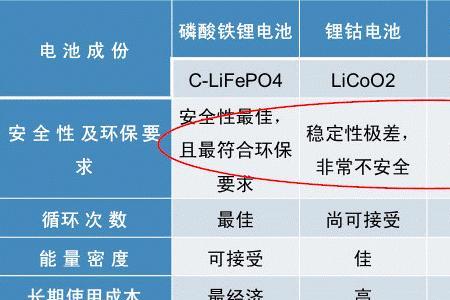 比亚迪磷酸铁锂电池能量密度