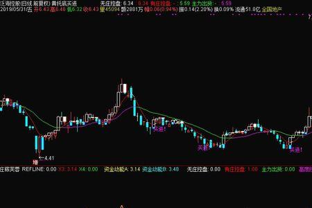 通达信zig指标详解