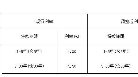 公积金利息什么时候能查到