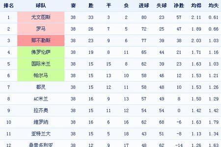 意甲积分榜射手榜