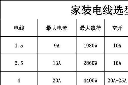 空开功率计算公式