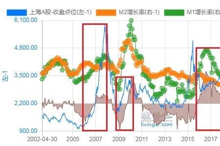 金融行业的M1和M2指的是什么