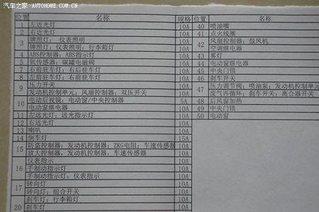 捷达电路保险盒位置