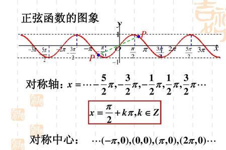 反正弦函数的奇偶性