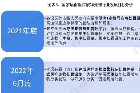医疗保健行业怎么入门