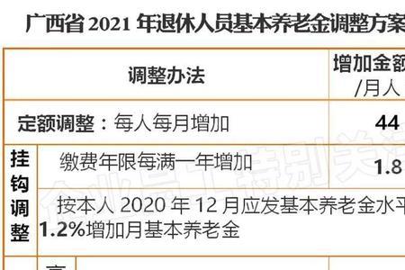 广东2022退休养老金计算公式