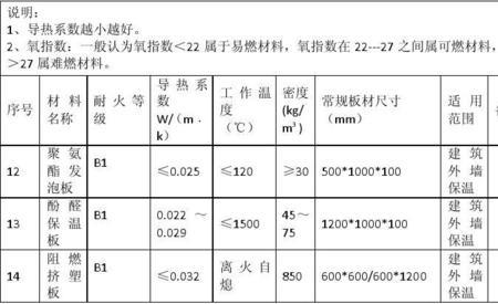 聚氨酯物理特性