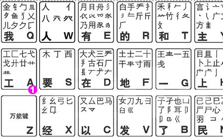 物质的五笔打法