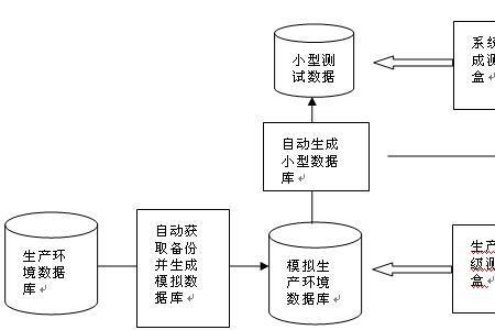 开拓数据迁移新方案