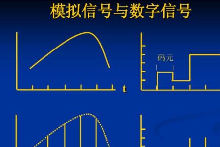 模拟信号的数字传输过程