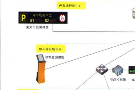 停车场自营管理方案