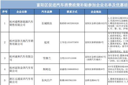 杭州买车什么时候最便宜
