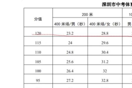 广西南宁中考体育1000满分多少秒