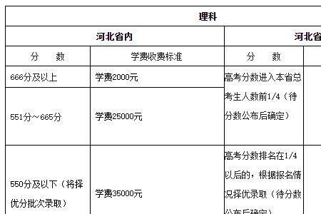 唐山枫桦中学学费