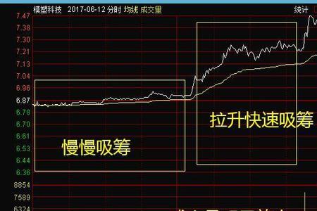 什么是分时成交