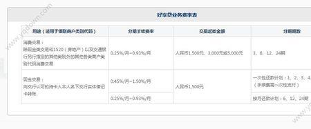 恒丰银行周周盈怎么计算利息