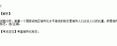 城市化标志