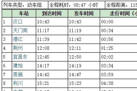 d3651动车途经哪些高铁站