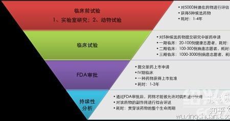 药品双盲实验什么意思