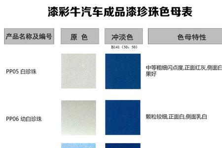 调漆色母哪个好用
