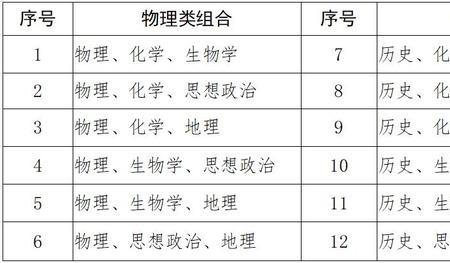 1994年广西高考科目