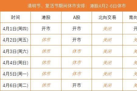 国际黄金今天休市吗