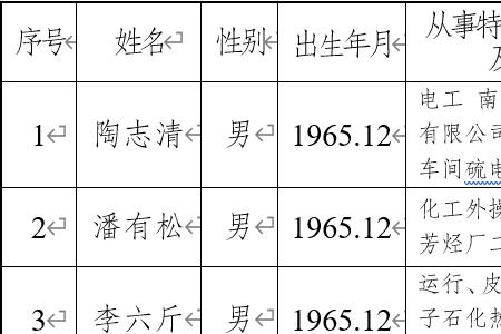 铸造车间哪些是特殊工种