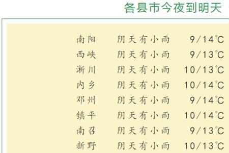 庆阳最低温度的纪录