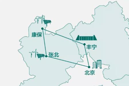 张北到北京多少公里
