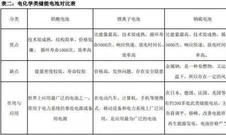 泛储能是什么意思