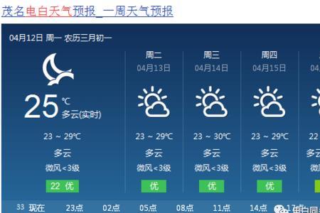 广东1-12月份天气大概多少度