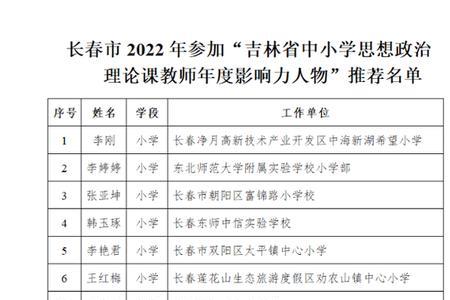 长春民办初中排名