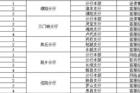 工行集约运营中心待遇好不好