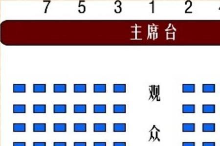 长次仲季如何排次序