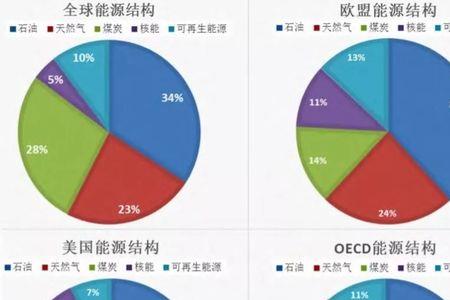斐济电力发展趋势