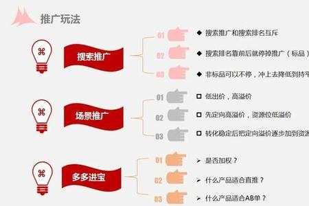 拼多多推广列什么公式计算最快