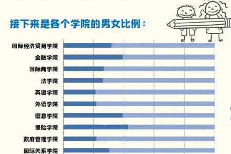 郑大22届新生男女比例