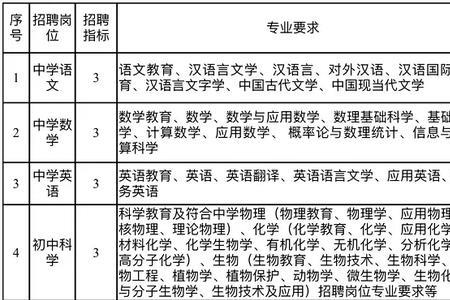 教师校招的招聘信息怎么找