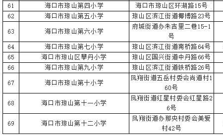 海口小学上初中有公费生吗