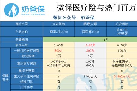 骆驼微保靠谱吗