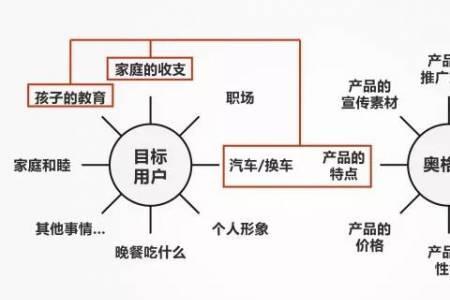 从用户视角来看品牌的作用包括