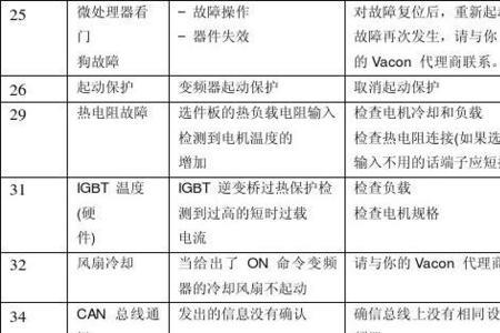 dnv510变频器故障代码